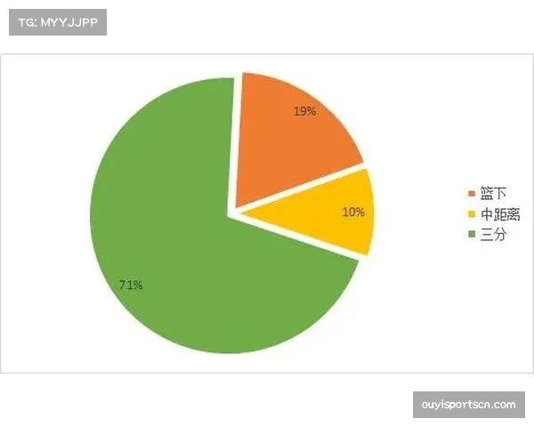 五支球队攻防效率同列前八 展现联盟均衡竞争态势