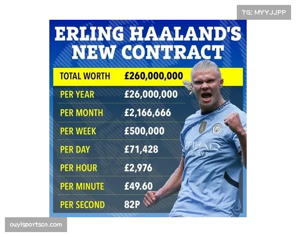 曼城收入下滑1%成前十唯一负增长俱乐部